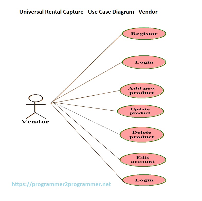 Universal Rental Capture Use Case Diagram Vendor Download Project Diagram 7753